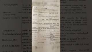 Difference between DBMS and RDBMS #educationalvideos#learning