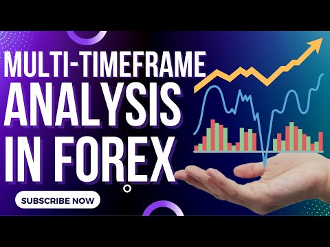 Multi-Timeframe Analysis FINALLY explained. (TOP DOWN ANALYSIS)