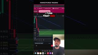 How I use the ORB Trading Strategy
