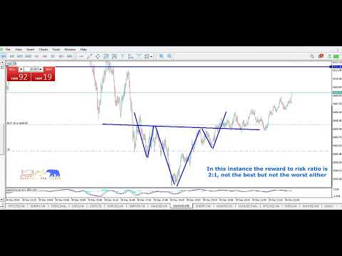 Gold Inverse H&S T 3