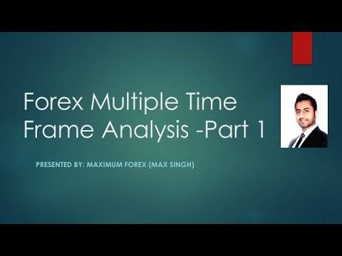 Forex Multiple Time Frame Analysis -Part 1