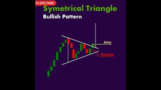 #bullishpattern 💥#beginners 🔥#candlestickpattern 📉 #shorts #shortvideo #viral  #stocklearning