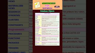 SQL - Quick Guide #sql #sqlqueries #sqlinterviewquestions #shorts#trending #databaseconcepts