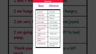 Basic English vs Advanced English #learnenglish #improveenglish #improveenglish