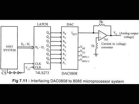 Microprocessor Lecture_12 Stacks instruction