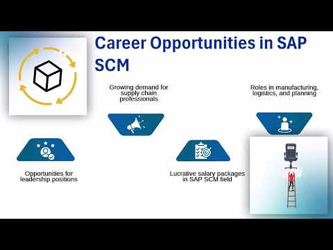 SAP SCM Course in Chennai | SCM Training Simplified | SAP Tutorial Guide