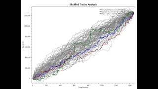 Free Trend Following System in EasyLanguage