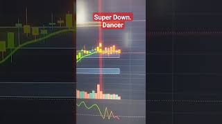 super brackout Dancer #technicalindicators