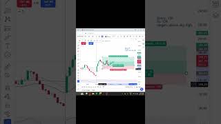 DAY-6 | Posting my daily trades | trading simplified #trading #stockmarket #scalpingtradingstrategy