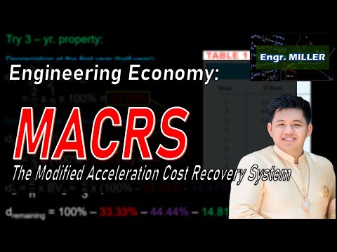 MACRS Method of Depreciation - Tagalog