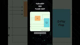 "What is FPGA? | Understanding Field-Programmable Gate Arrays in 40 Seconds"