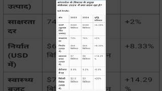 बांग्लादेश का धमाकेदार विकास!Key Statistics of 2024!