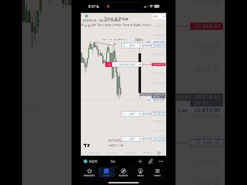 ICT - 30m Po3: #futures #trading #ict #po3 #timeandprice
