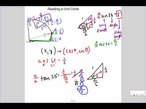 reading the unit circle