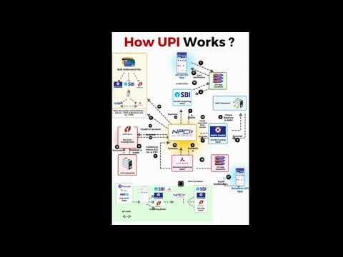 How UPI works | Behind the Scenes of UPI | How It Handles ₹18.41 Trillion Transactions