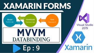 MVVM & Data Binding in Xamarin Forms / .NET MAUI - Ep:9