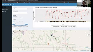 Water Quality Data Visualization Tools for River Watch Data