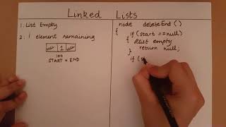 Linked List - Deletion at the end