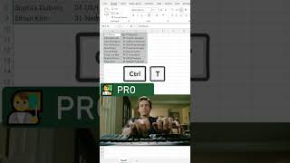 💥 Create a table in Excel instantly! #excel  #spreadsheetmagic  #excelforbeginners
