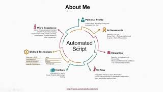 Quick & Easy Way To Create Your Own Test Automation Framework From Scratch