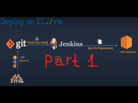 git jenkins pipeline automation part1