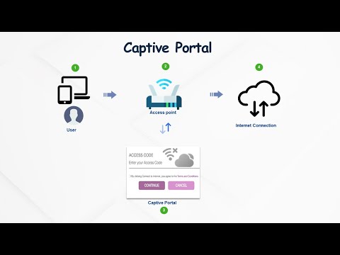 Cybersecurity Labs: Understanding a Captive Portal Setup for Open & Guest Networks