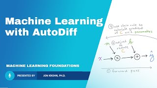 Machine Learning from First Principles, with PyTorch AutoDiff — Topic 66 of ML Foundations