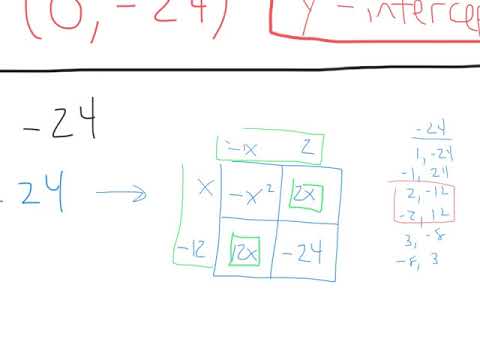 8th_Standard form to Vertex Form_Angry Birds