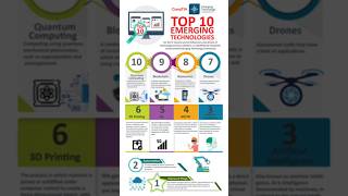 Top 10 emerging technologies #viralreels #technews #techupdates