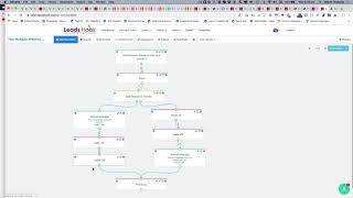 How to Transfer, Sell or Present Your Leads to Multiple Buyers, Affiliates or Offers Using LeadsHook