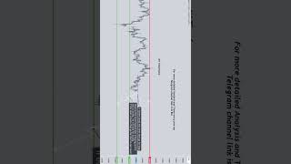 EURUSD Weekly analysis for more join my telegram channel link in description #weeklyanalysis