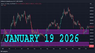 BTCUSD (BITCOIN) Analysis Today | BTC | BTCUSD Price prediction | BTC/USD Technical analysis