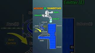 Working Principle of Transistor #transistor #fundamental #electronics #allaboutelectronics