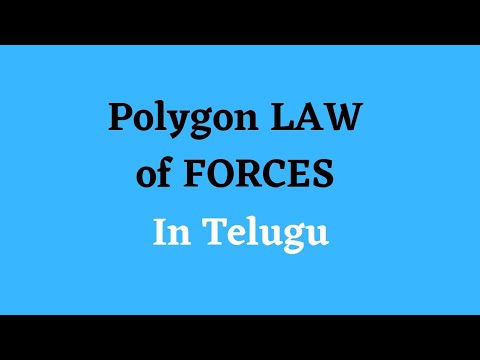Polygon Law of Forces