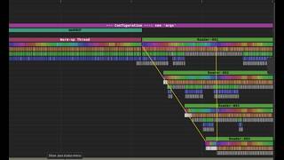 Instrumentation with trace event logger:  LRUCache example