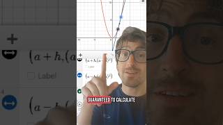 This definition of the derivative is wrong! #math #realanalysis