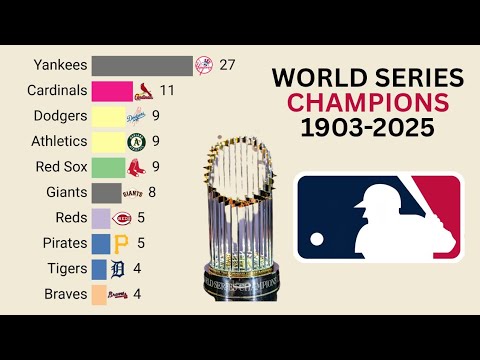 The ULTIMATE Dynasty | Every MLB World Series Champion (1903-2025) Ranked