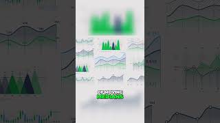 What is a Moving Median: Explained with Examples #MovingMedians #TimeSeriesAnalysis