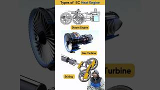 Types of EC Heat Engines 🔥⚙️ | Mechanical Engineering Explained #mechanicalengineering