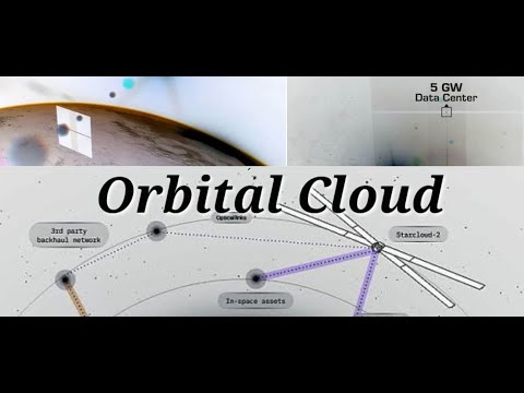 What is Orbital Cloud!!!!!