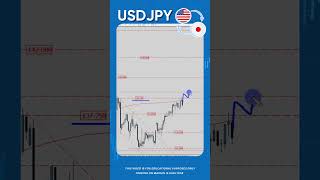 How To Trade Forex | USDJPY | March 10, 2023 | #shorts