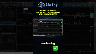 Leading vs. Lagging Indicators in Futures Trading | What Actually Moves Price?