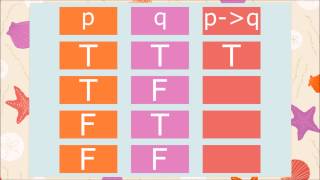 Conditional Statements, Logic, Discrete Mathematics, If Then Statements, Conditional Propositions
