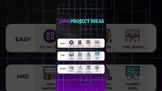 Awesome Java Project Ideas🔥