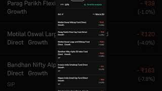 Mutual fund Daily Returns #mutualfunds #bestmutualfunds #besttimetobuynowstock #niftycrash #crash
