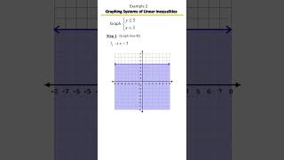 Solving Systems of Linear & Nonlinear Inequalities | Graph It Like a Pro! 📈🔍 Example 2