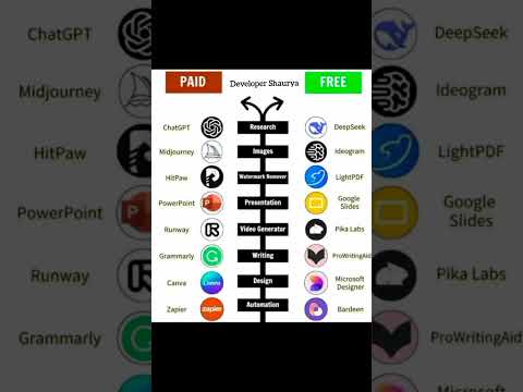 paid vs free ai tools