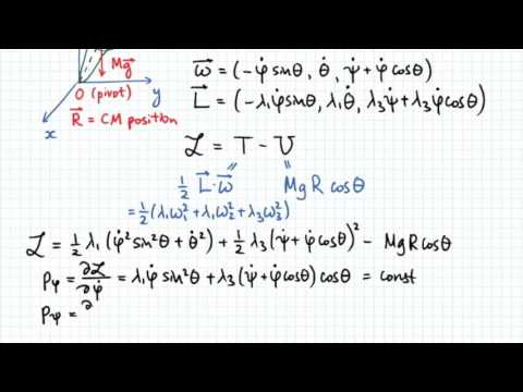 Lagrangian of a Spinning Symmetric Top