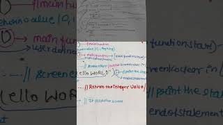 syntax of C