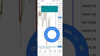 Bitcoin Sell Opportunity? Key Resistance Holding Strong!”😱